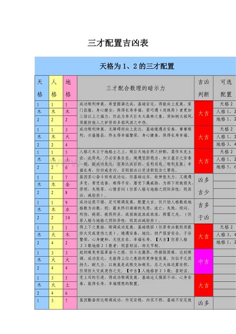 天格 地格 人格 五行|五格剖象法：三才五格最佳配置表